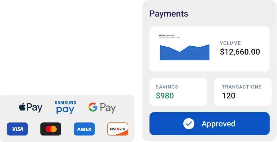 Transform Payments, Enhance Profits in Medical Aesthetics