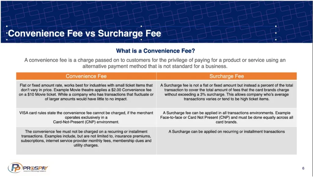 Why Surcharging Wins in Hospitality