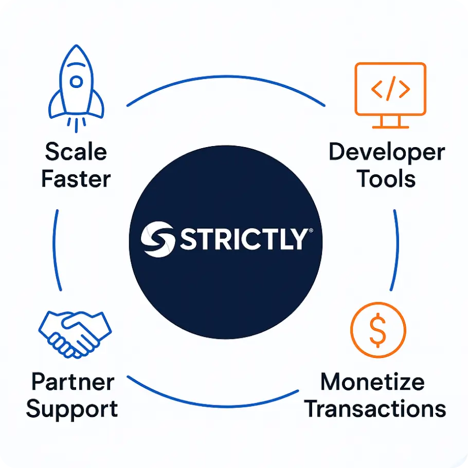 A Payment Platform Built for SaaS Growth
