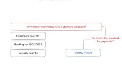 PMSAI (Payments Model Standard for AI)