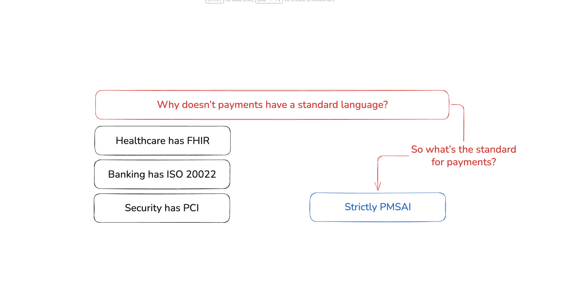 Strictly Payments Standard Strictly Payments Standard