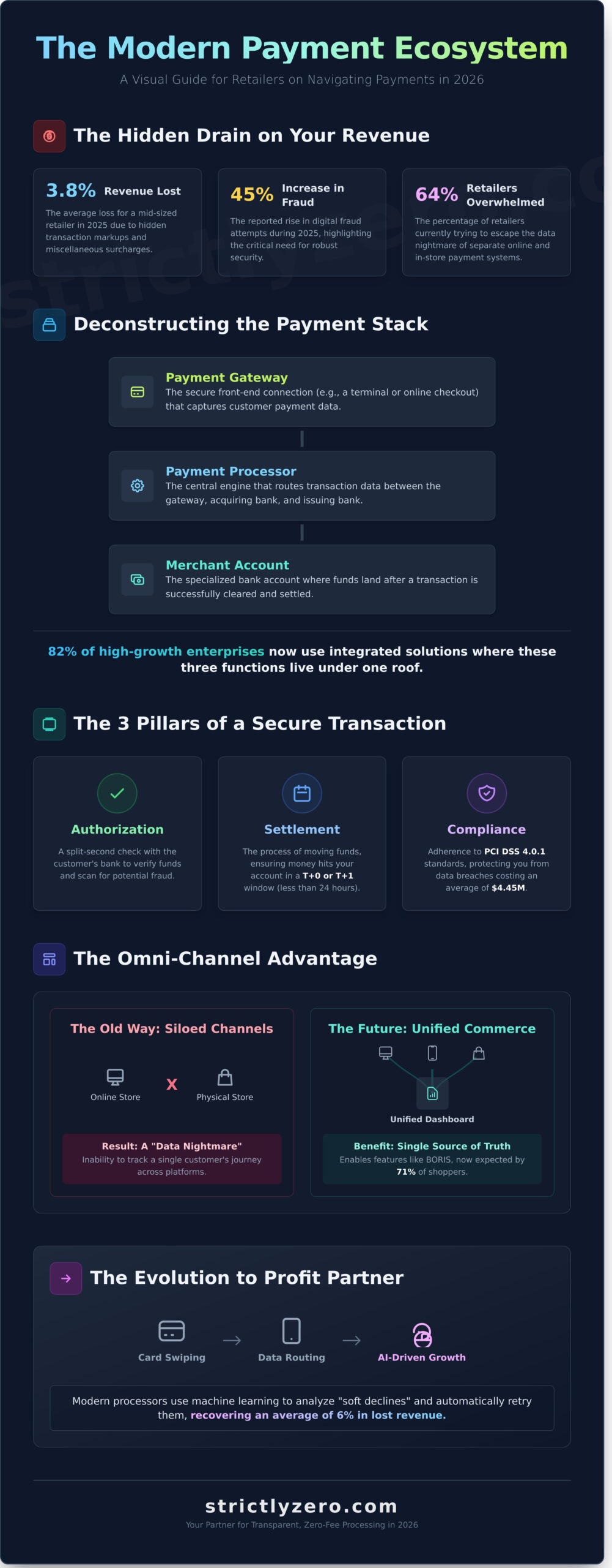The Ultimate Guide to Choosing a Payment Processor in 2026