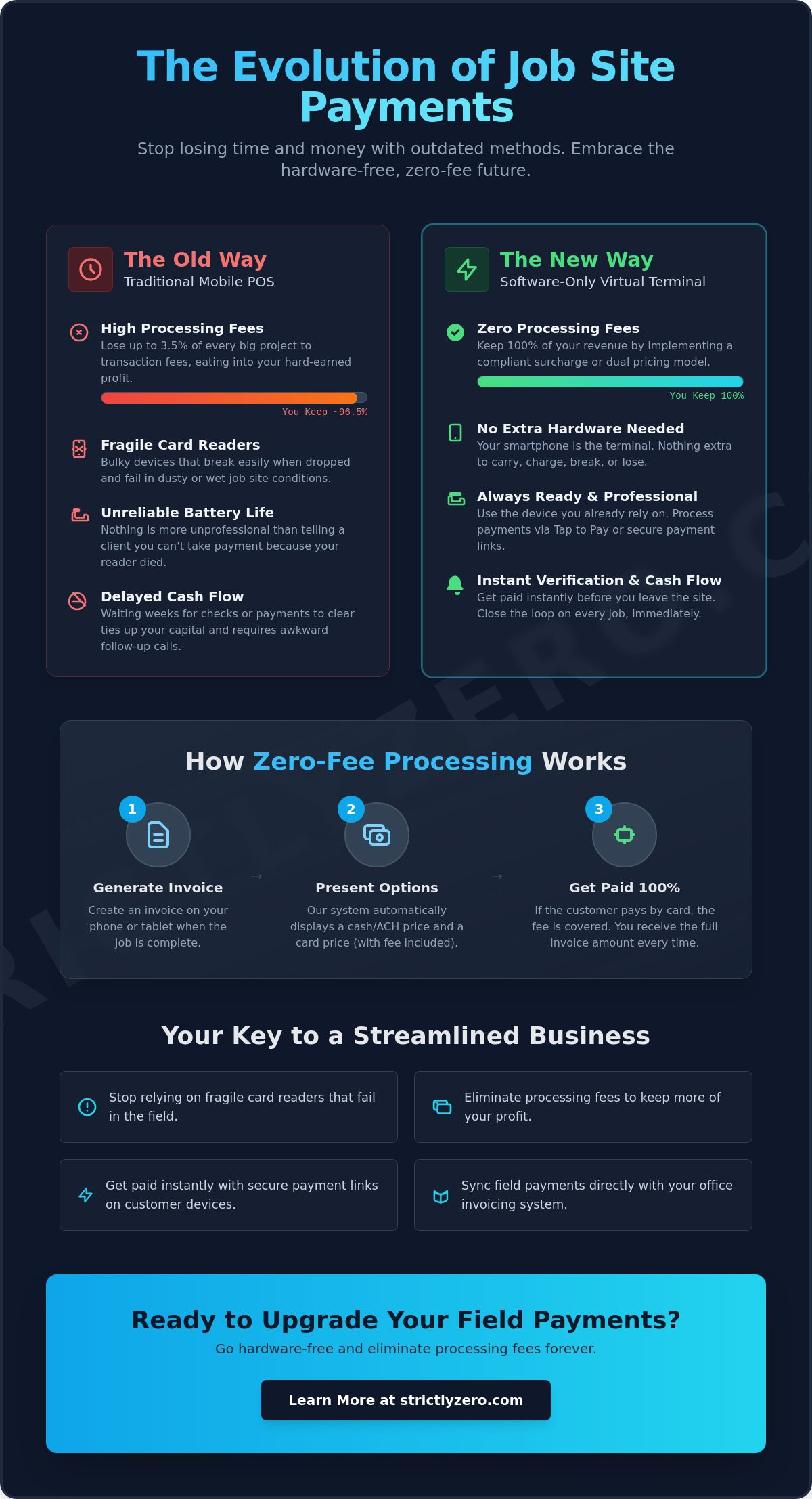 Best Way to Take Payments on a Job Site: The 2026 Field Service Guide