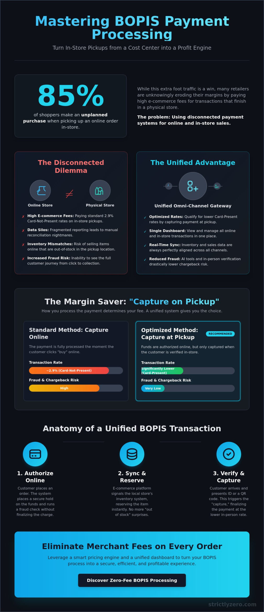 Buy Online Pickup In Store Payment Processing: The 2026 Merchant Guide