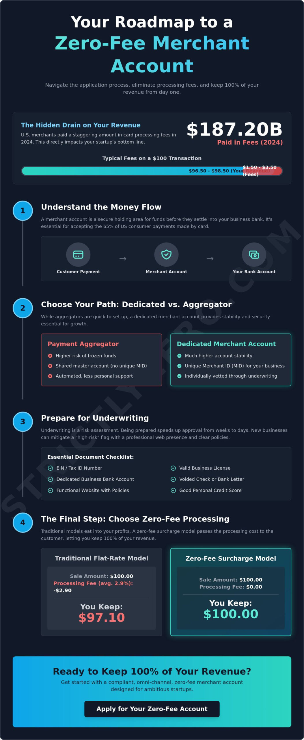 How to Get a Merchant Account for a New Business: The 2026 Guide