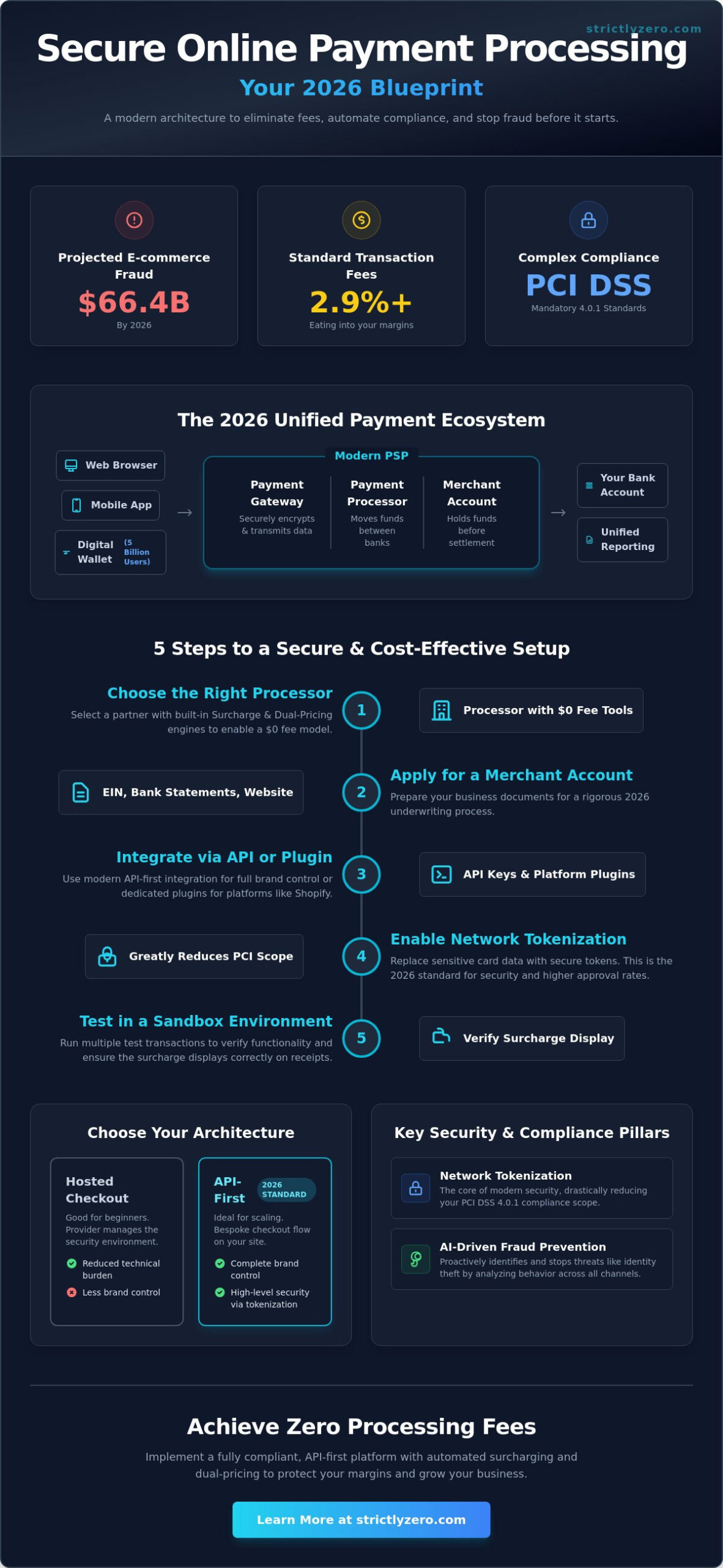 How to Set Up Secure Payment Processing for Online Store 2026