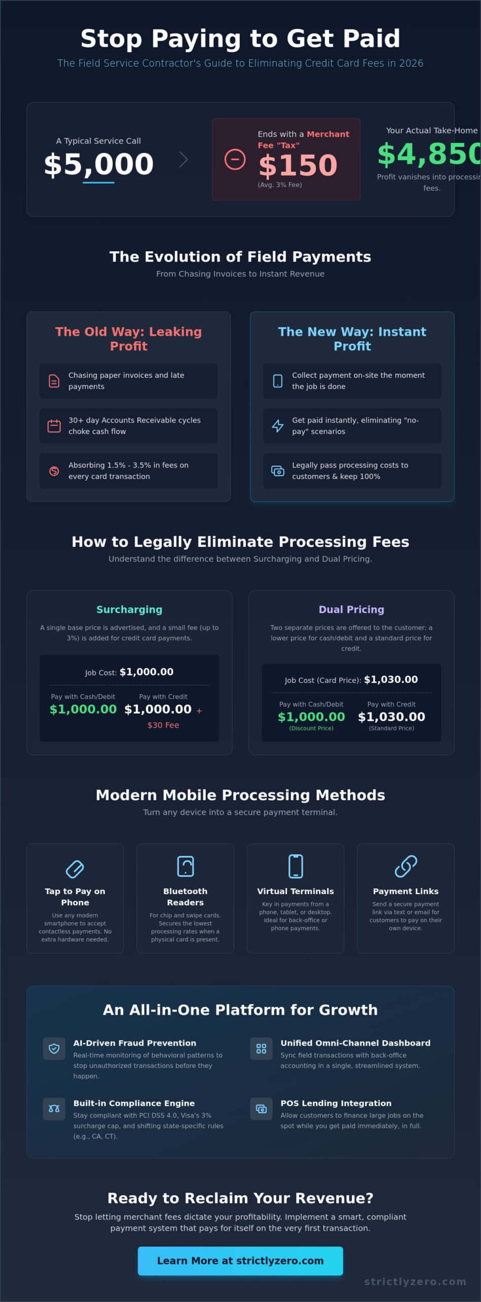 Mobile Credit Card Processing for Field Services: The 2026 Guide to ...