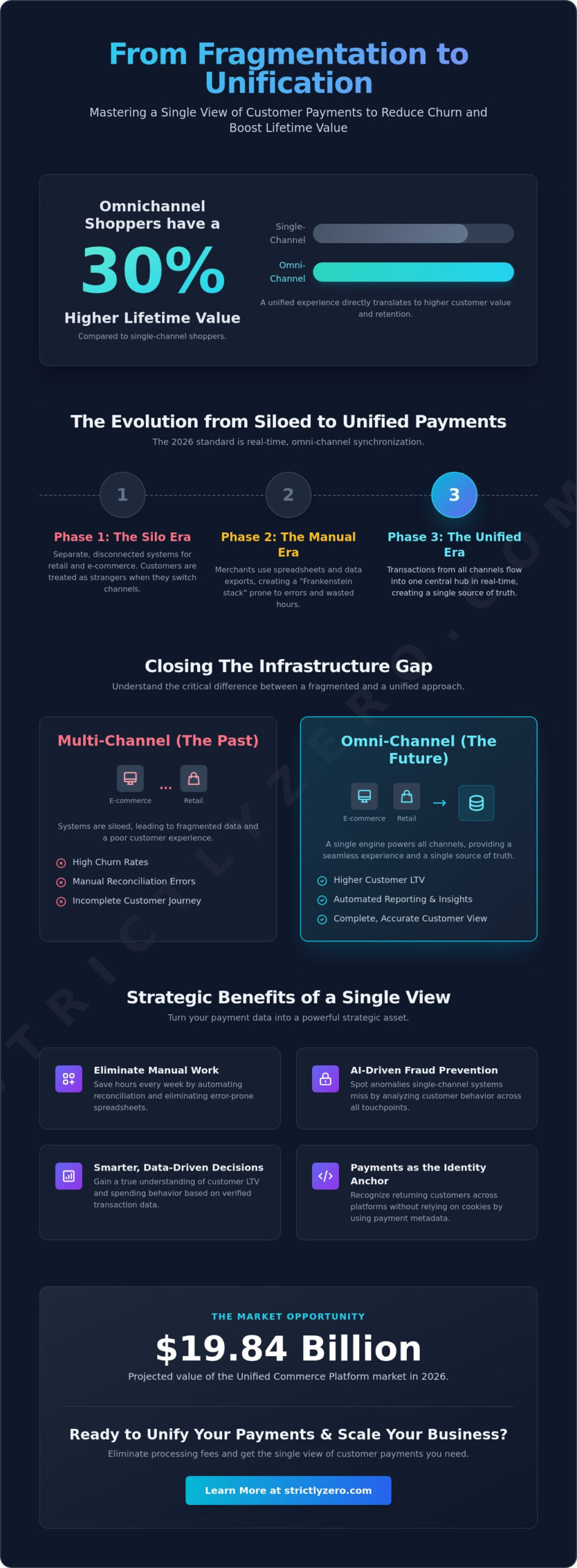 Single View of Customer Payments: The Merchant Guide to Unified Data in 2026