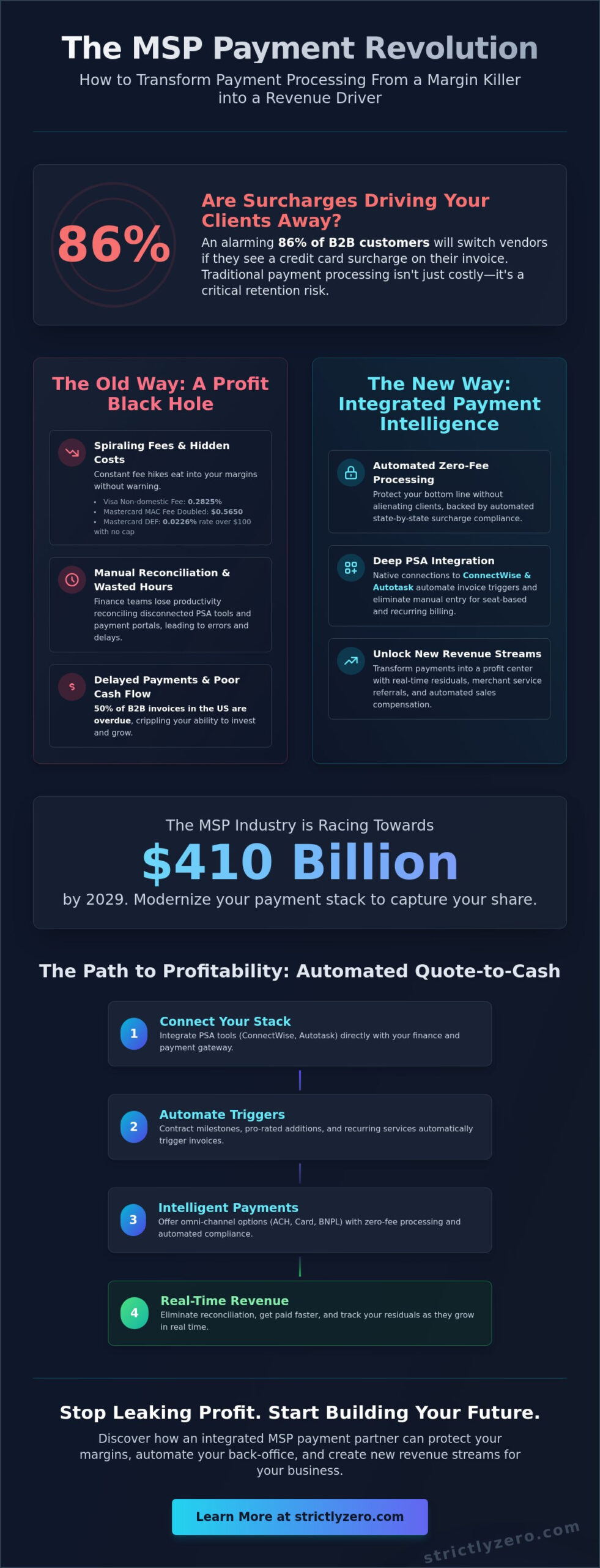 The Best MSP Payment Solutions Partner: A 2026 Scale Guide