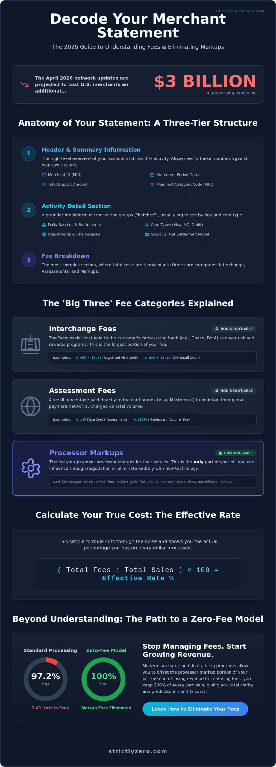 Understanding Your Merchant Statement: A 2026 Guide to Decoding Fees