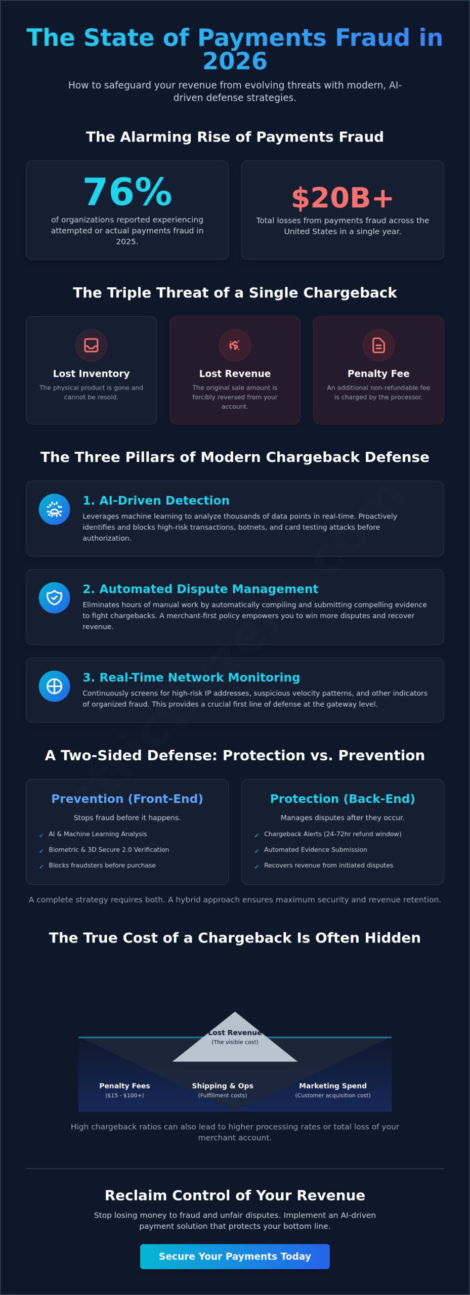 Payment Processor with Fraud Prevention: The 2026 Merchant Security Guide