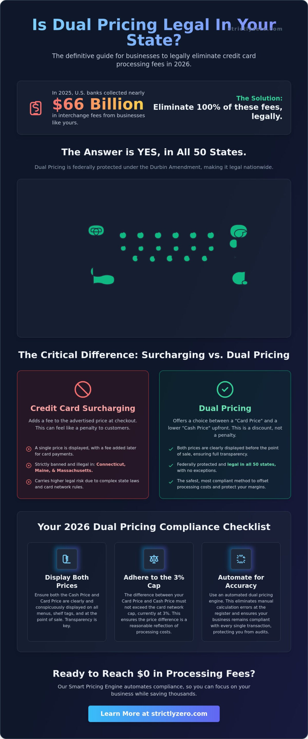 Is Dual Pricing Legal in My State? The 2026 Merchant Compliance Guide