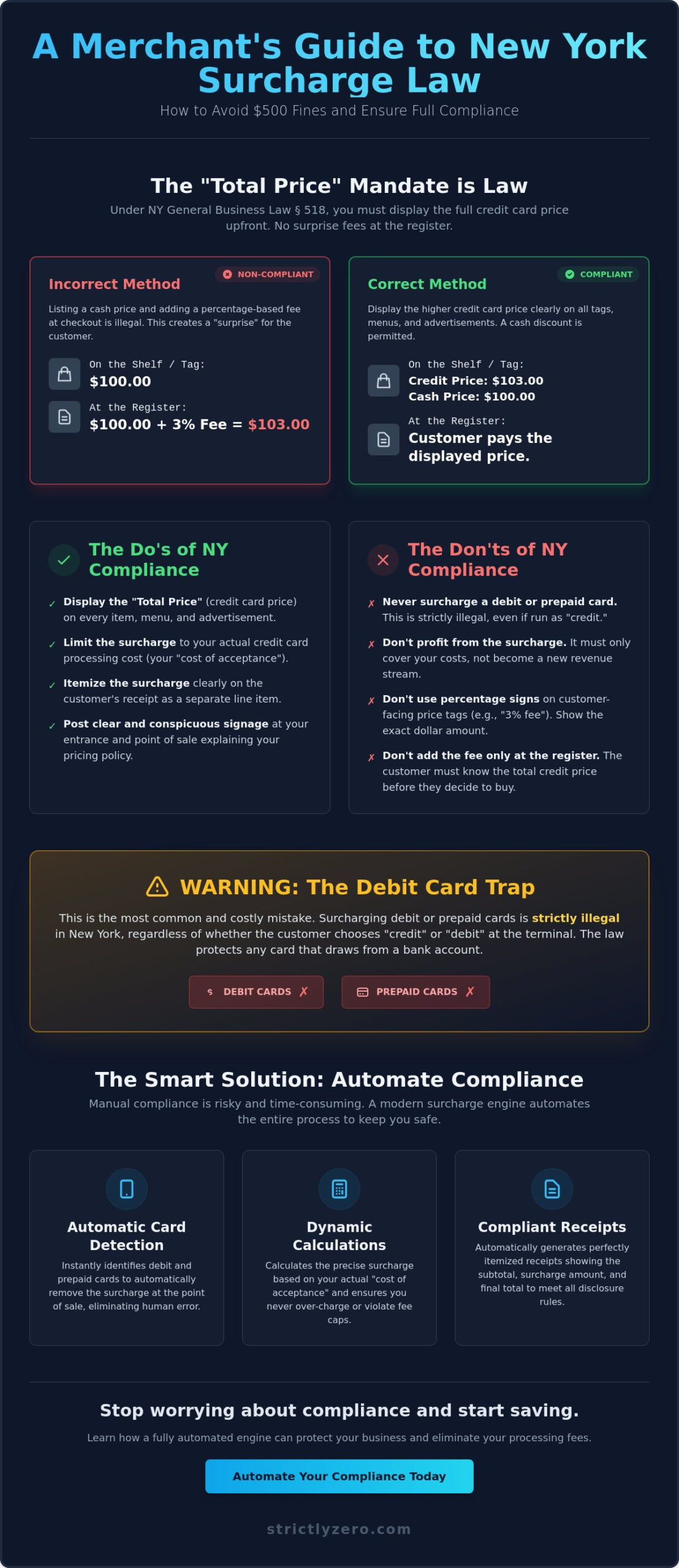 New York Surcharge Regulations: The 2026 Merchant Compliance Guide