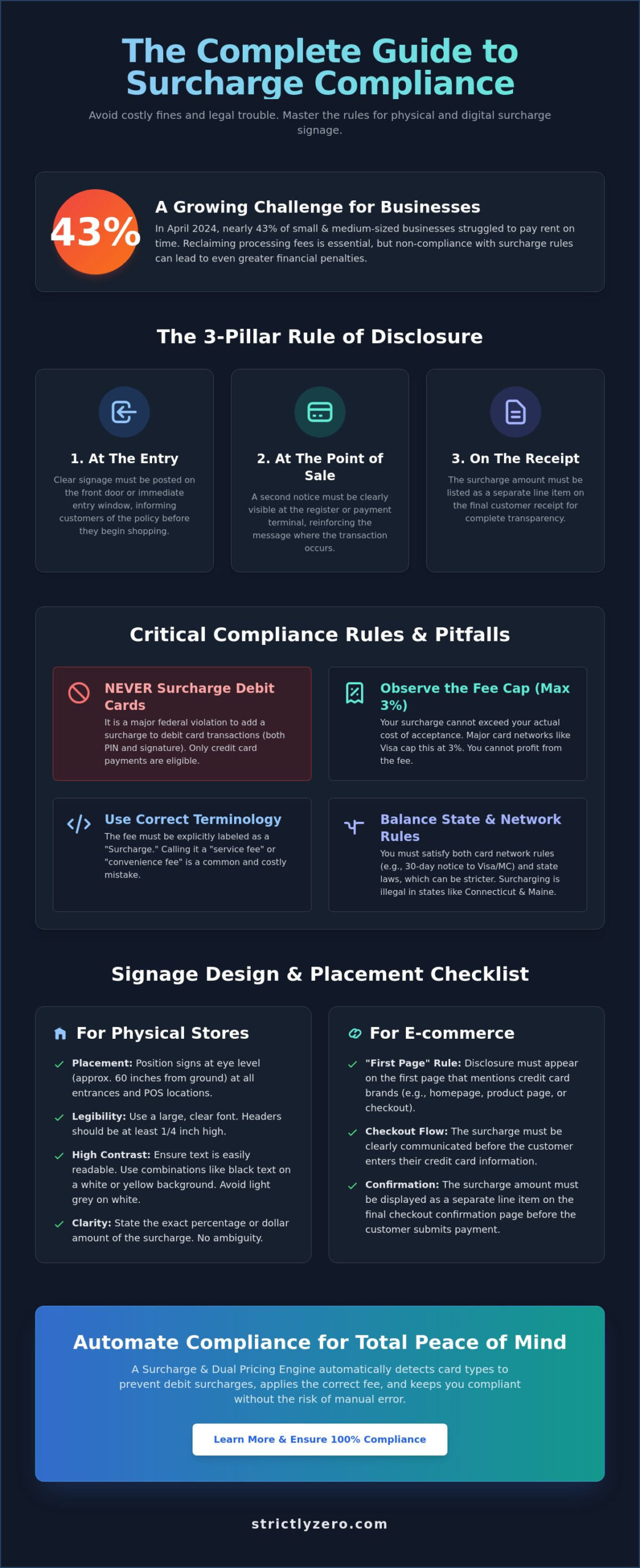Compliant Surcharge Signage Requirements: The 2026 Merchant Guide
