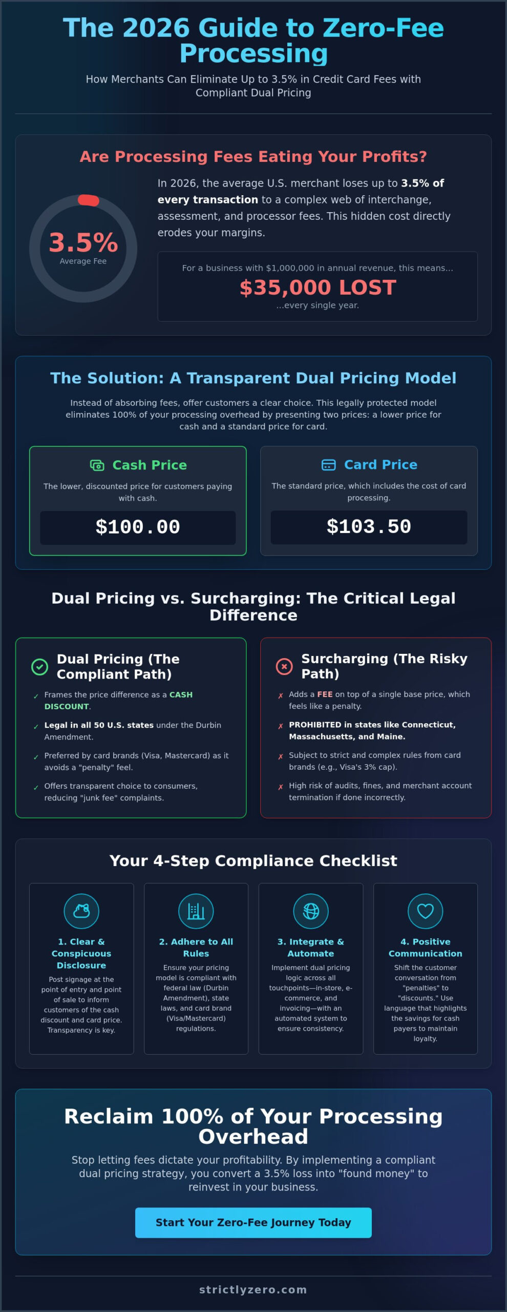 Best Practices for Implementing Dual Pricing: The 2026 Merchant Strategy