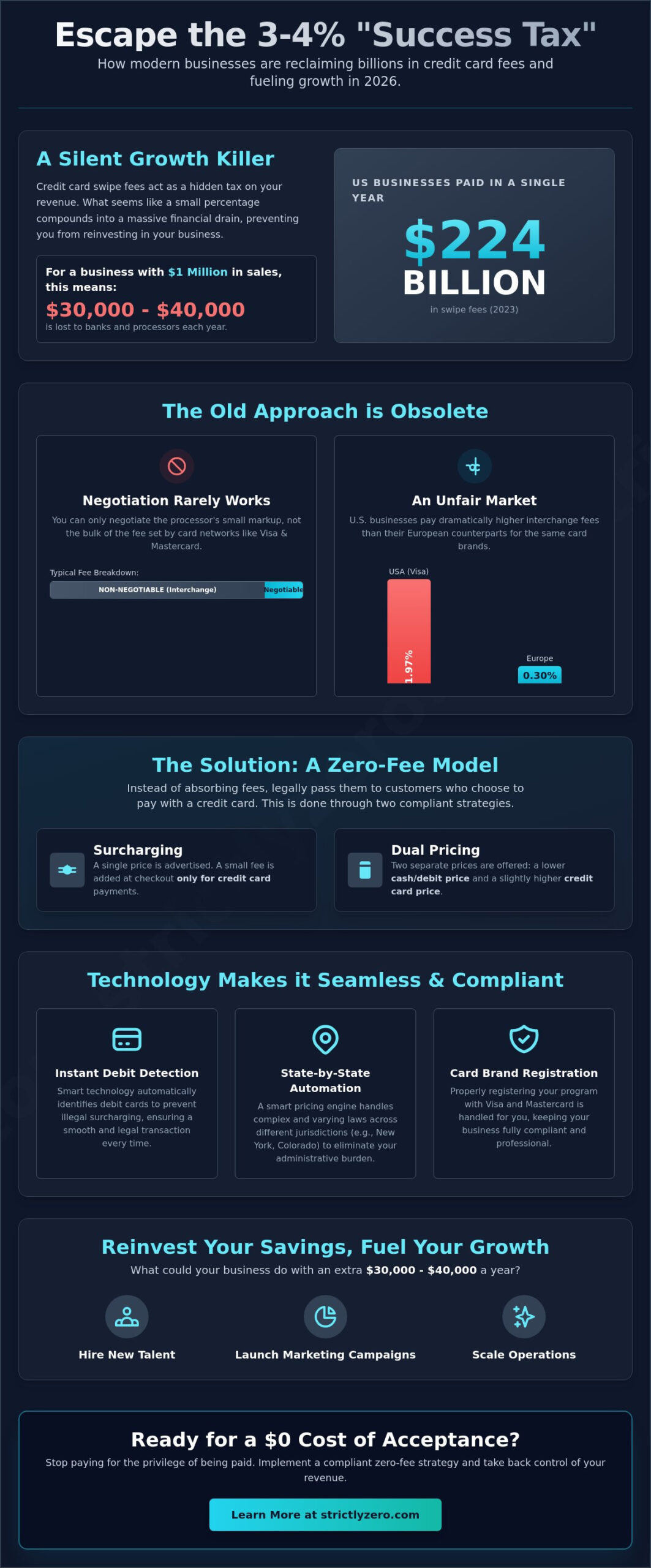 The Modern Business Model to Avoid Card Fees: A 2026 Strategy Guide