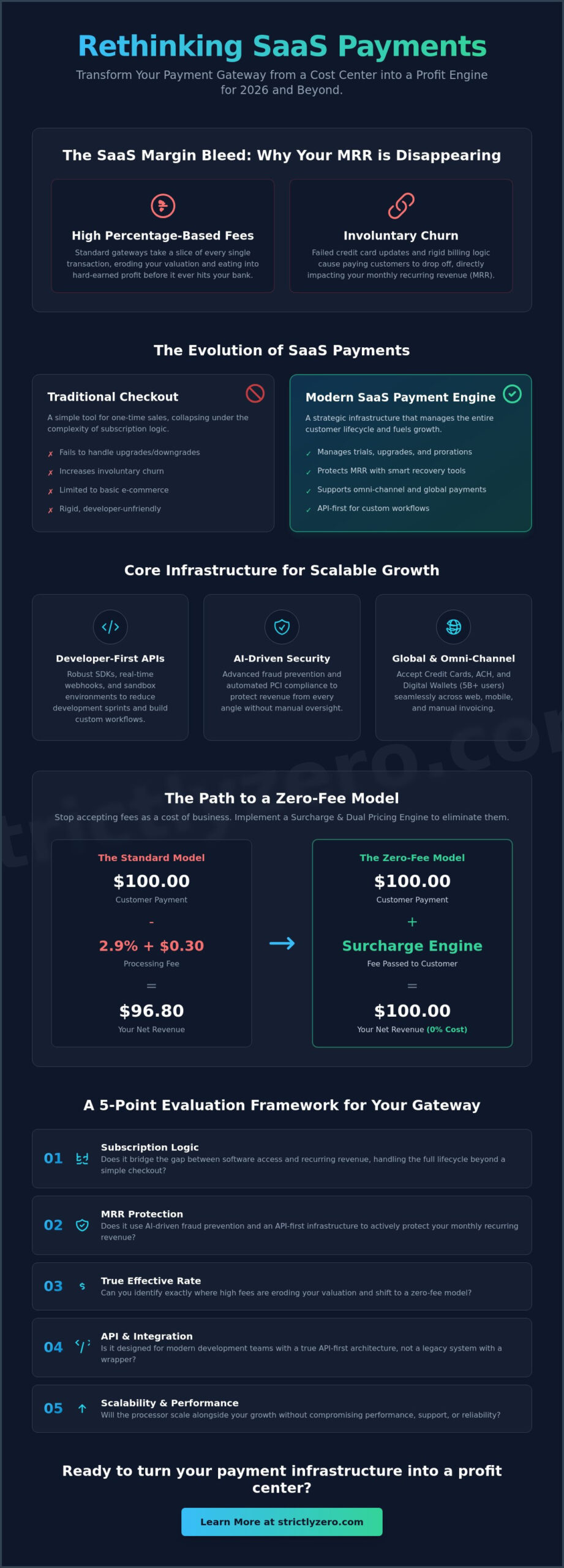 The Best Payment Gateway for SaaS Platforms in 2026: A Founder’s Guide
