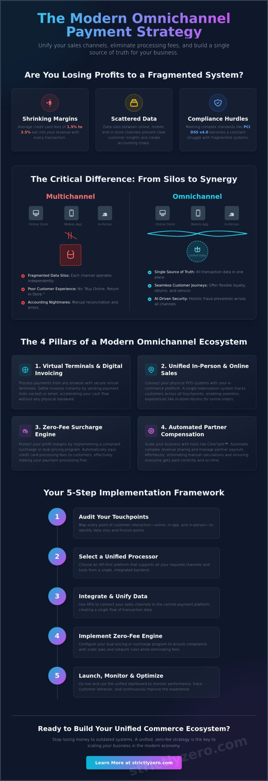 Developing a High-Conversion Omnichannel Payment Strategy for 2026