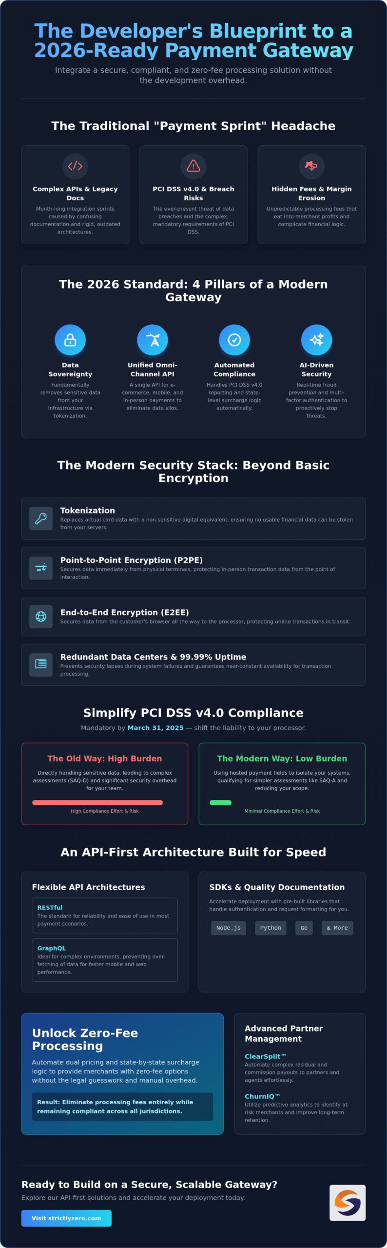 Secure Payment Gateway for Developers: The 2026 Integration Guide