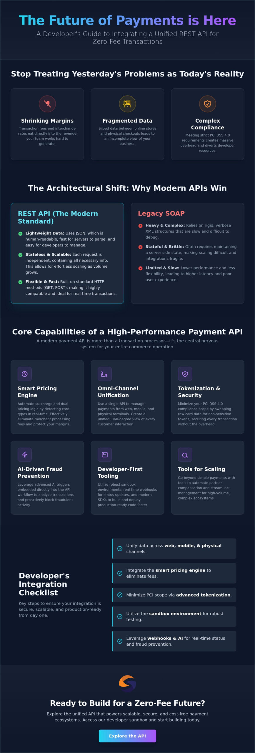 The Developer’s Guide to REST API for Payment Processing in 2026