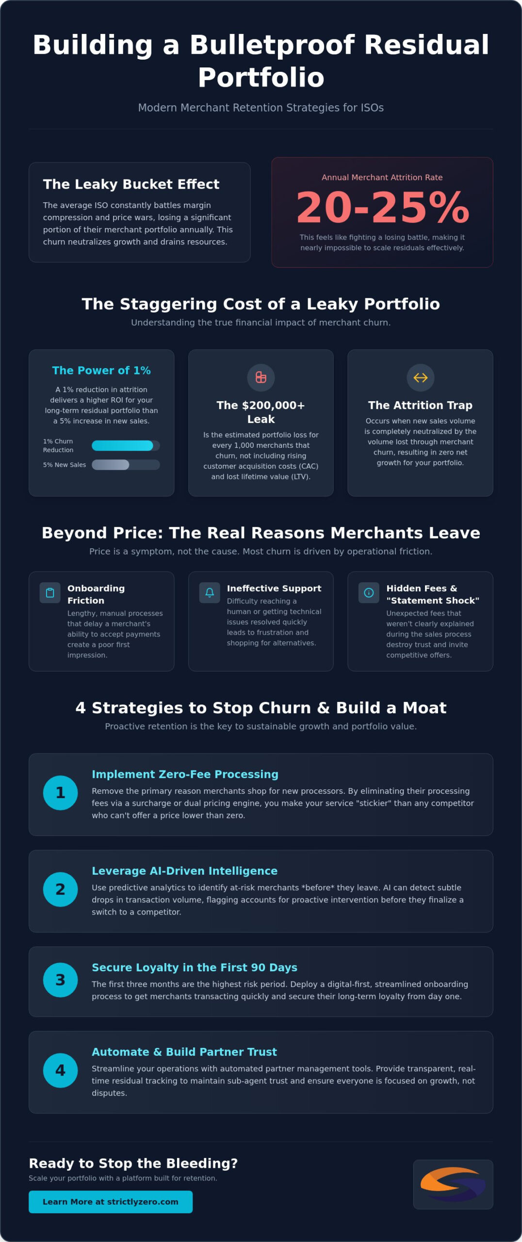 Merchant Retention Strategies for ISOs: The 2026 Guide to Protecting Your Residuals