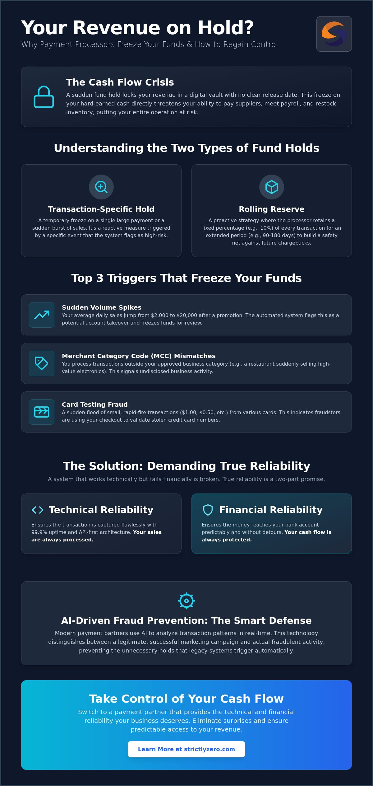 Payment Processor Holding Funds? A 2026 Guide to Cash Flow Stability