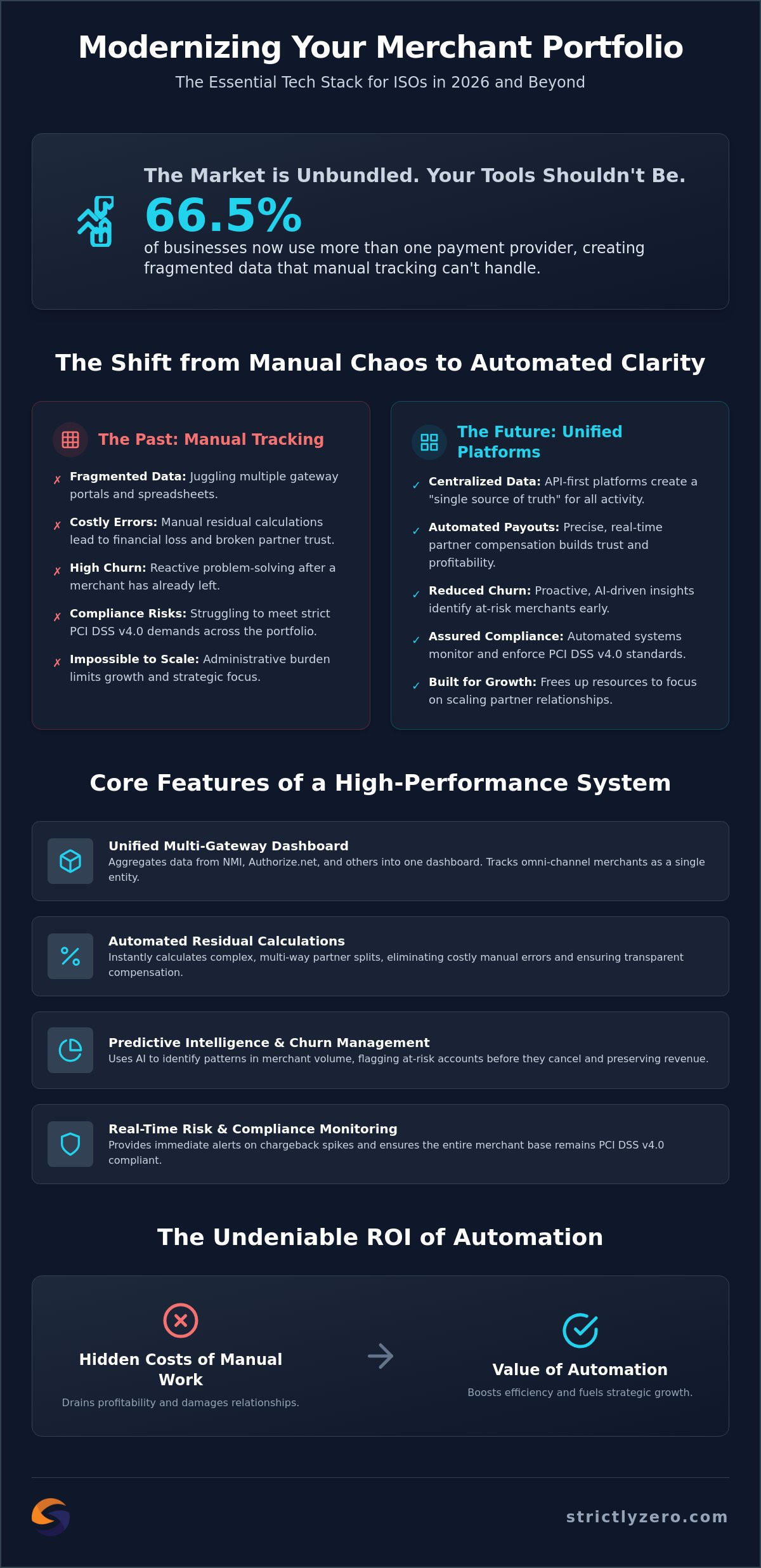 Tools for Managing a Merchant Portfolio: The 2026 ISO Tech Stack
