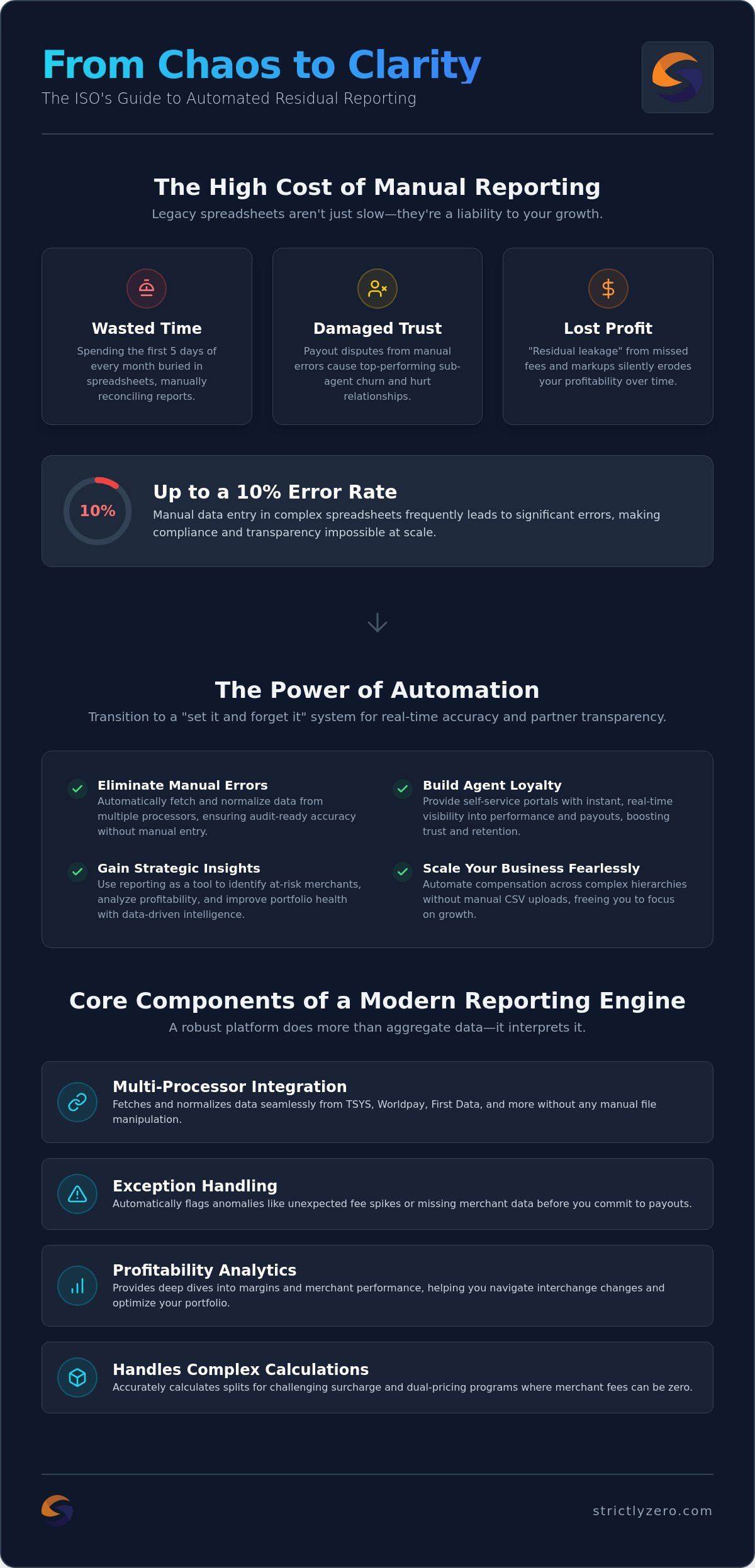 Automated Residual Reporting for ISOs: Scaling Your Payments Business in 2026