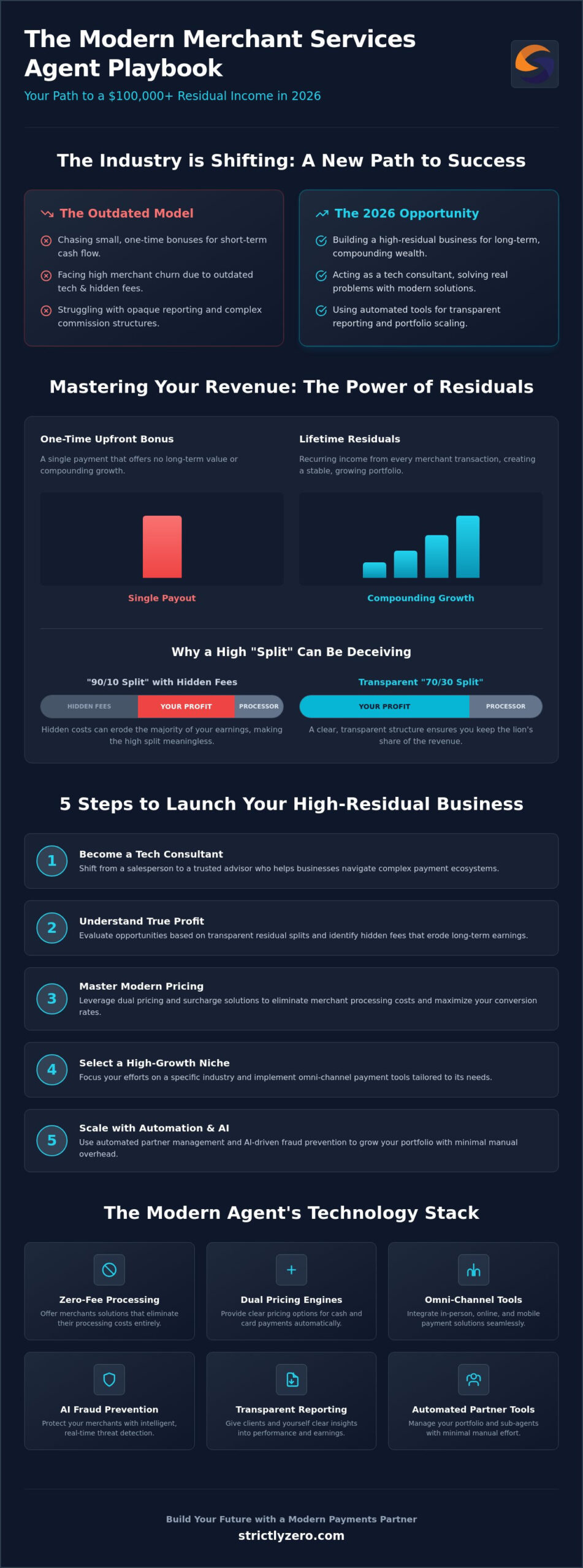 The Best Merchant Services Agent Opportunities in 2026: A Growth Guide