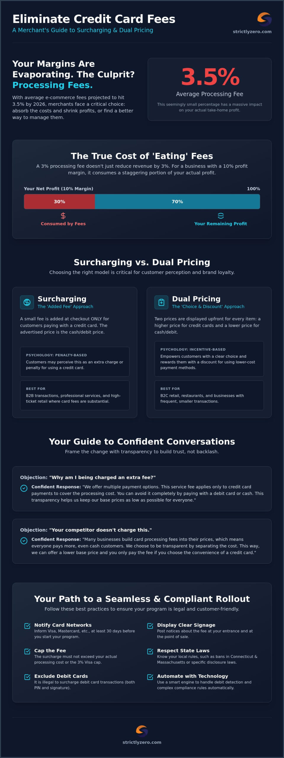 Overcoming Objections to Surcharging: A Merchant’s Guide to $0 Fees in 2026