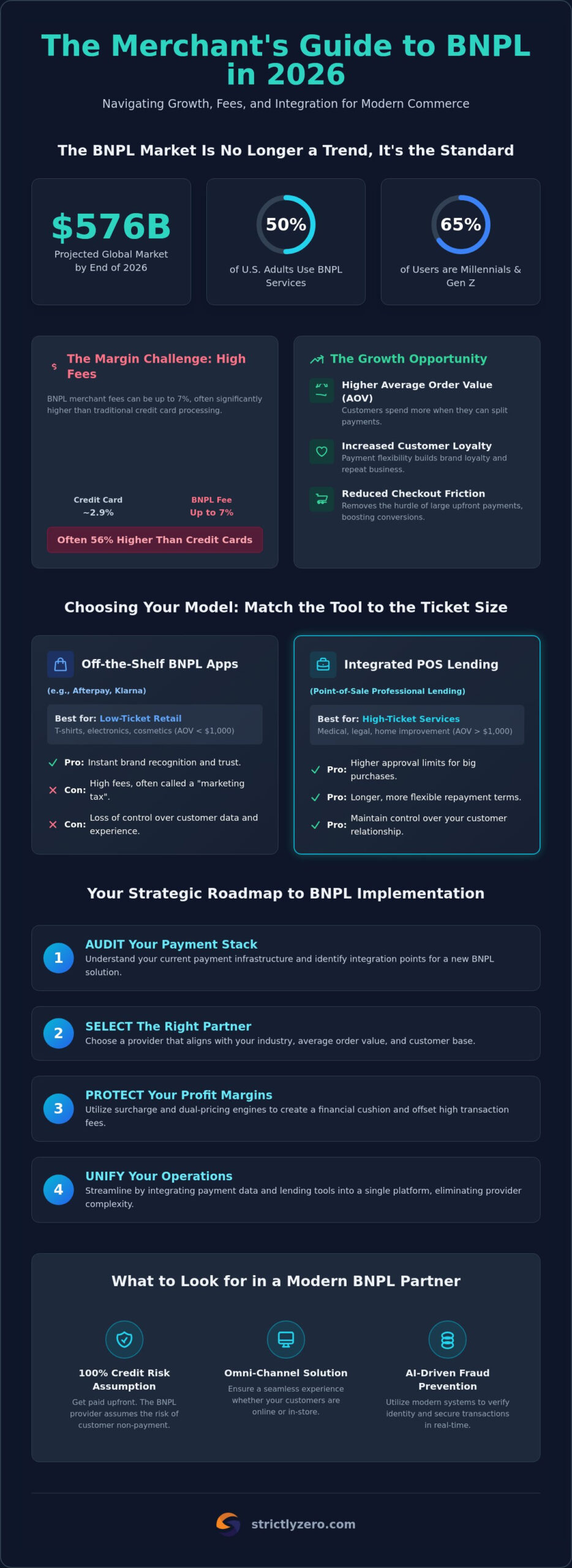 How to Offer Buy Now Pay Later (BNPL) to Customers in 2026