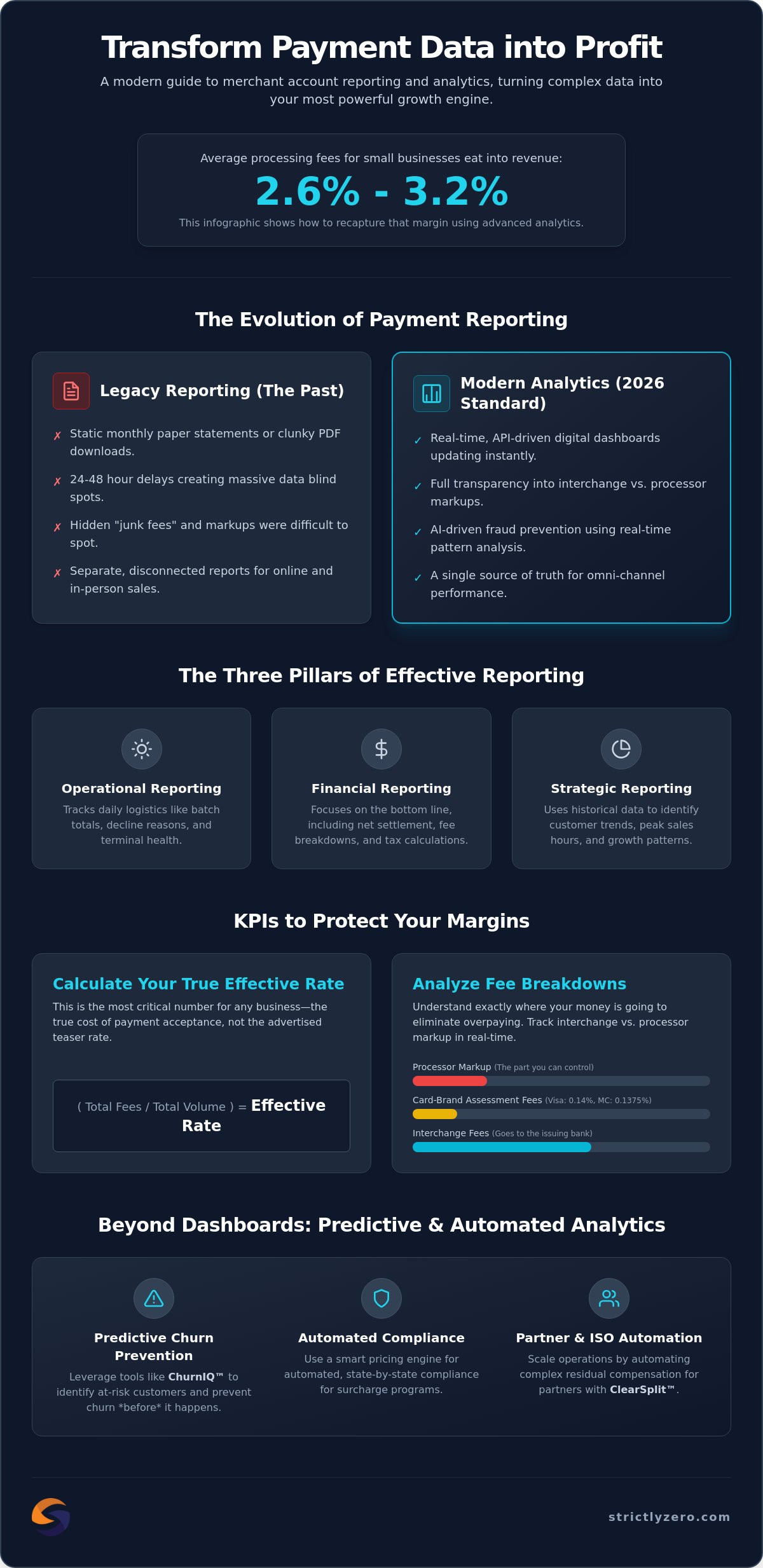 Merchant Account Reporting and Analytics: Turning Payment Data into Growth in 2026