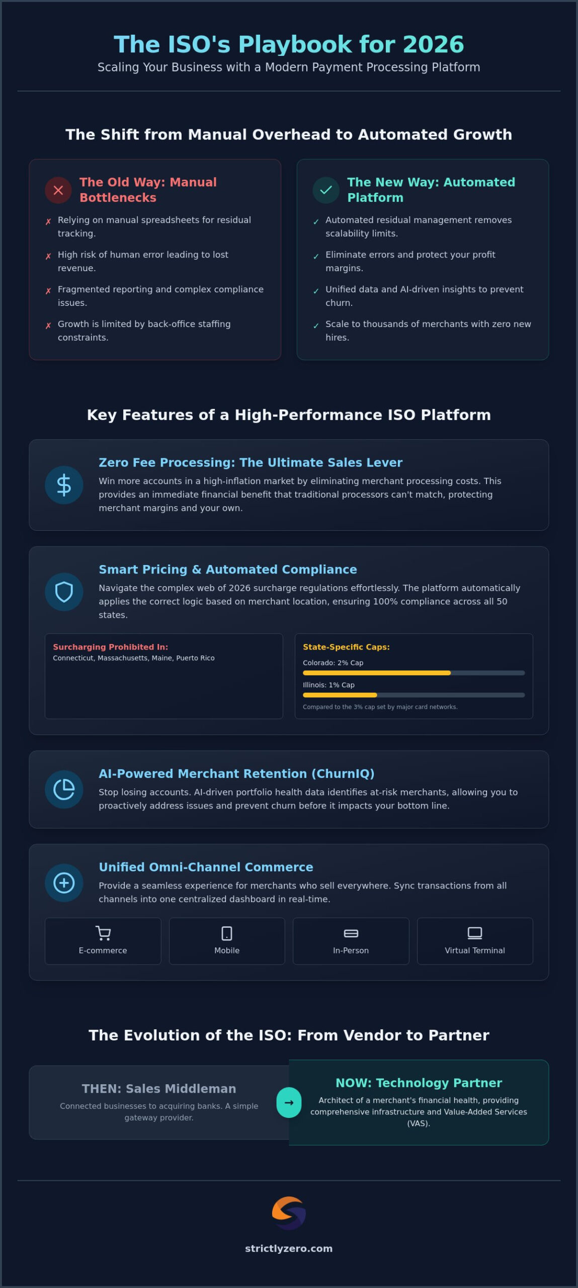 The Ultimate Payment Processing Platform for ISOs: Scale Your Portfolio in 2026