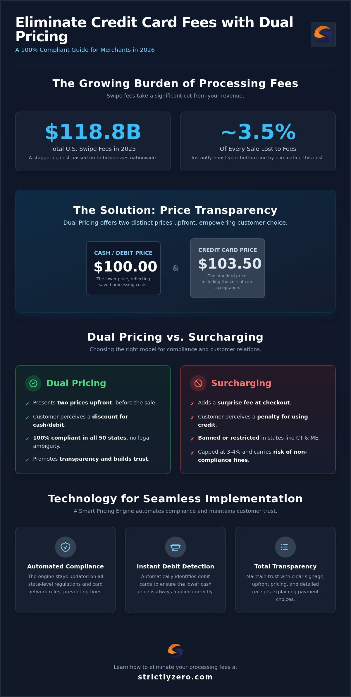 Dual Pricing Credit Card Processing: The 2026 Guide to $0 Fees