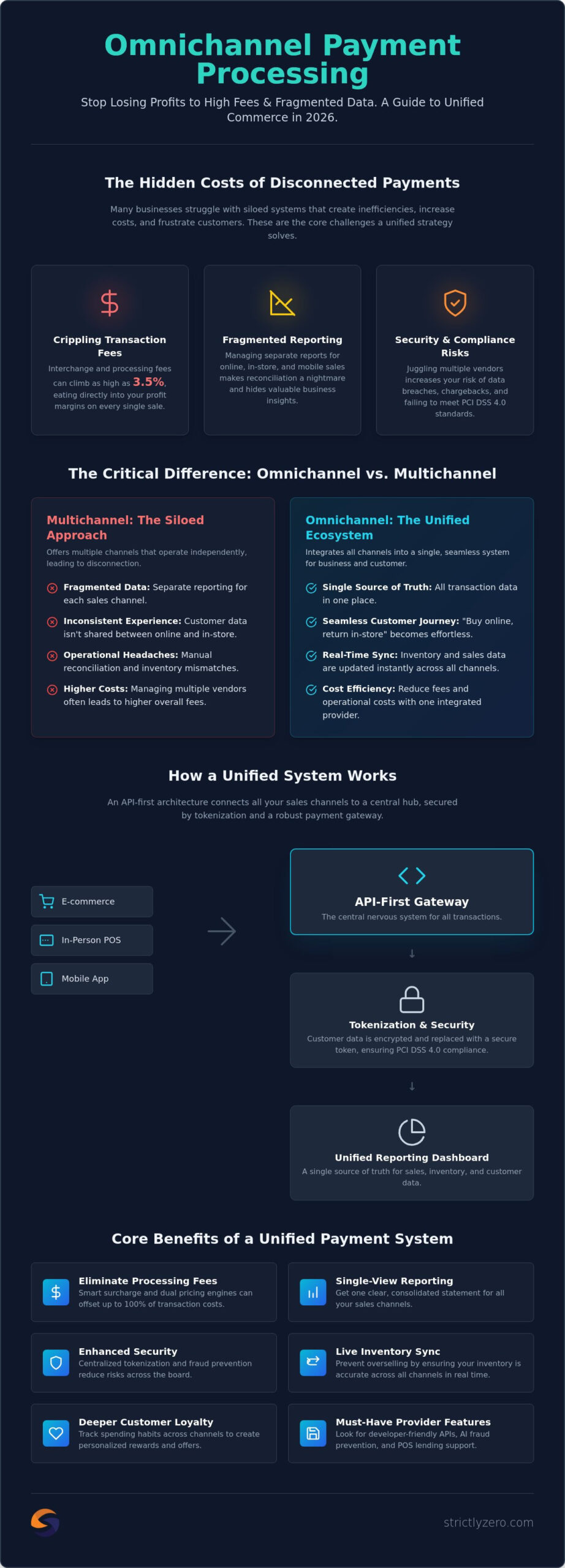 What Is Omnichannel Payment Processing? The 2026 Business Guide