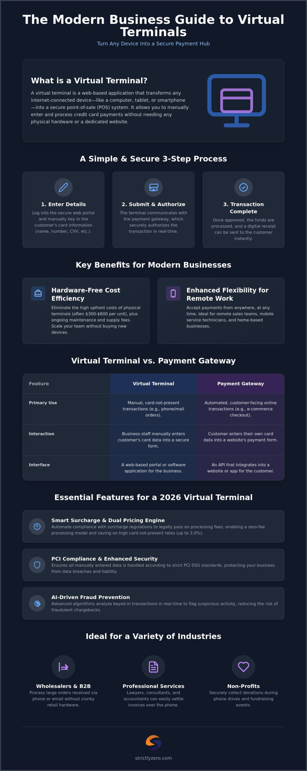 What Is a Virtual Terminal? A Guide to Remote Credit Card Processing
