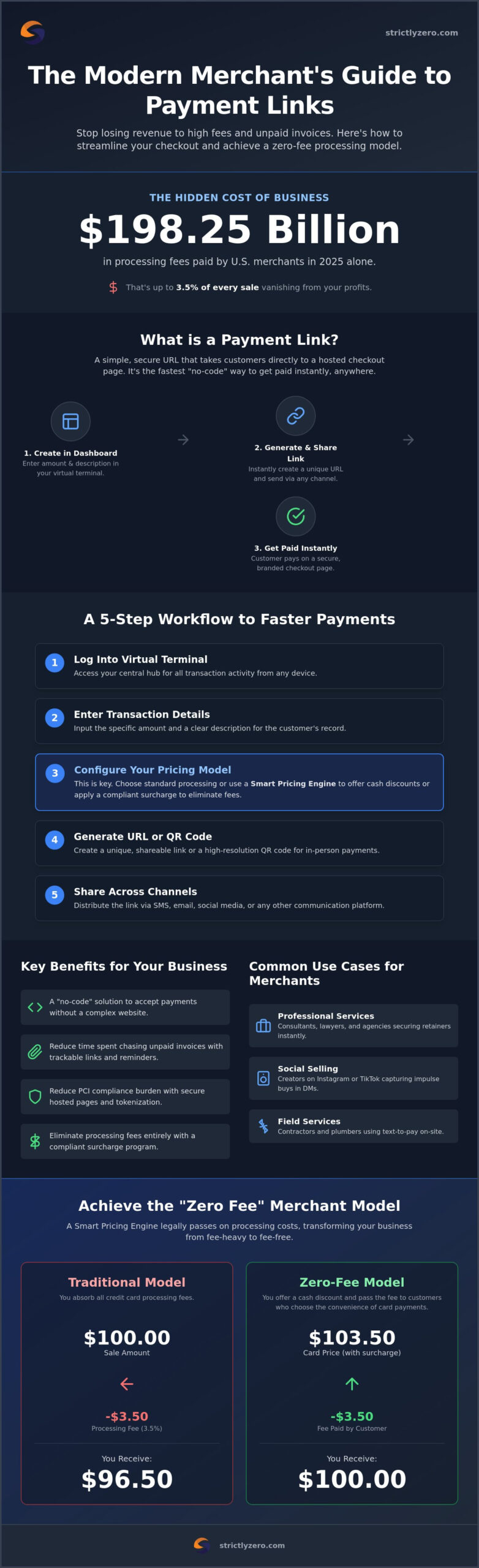 How to Use Payment Links: A 2026 Guide to Faster, Fee-Free Payments