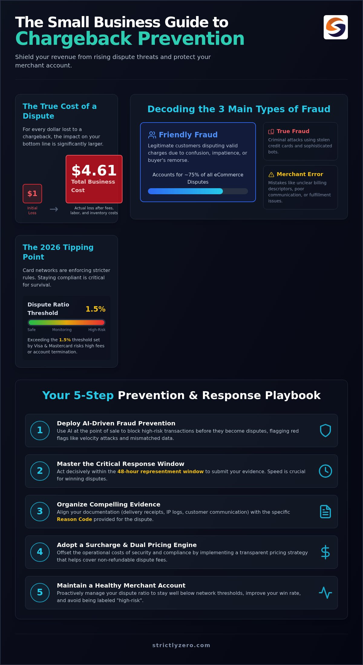 Small Business Guide to Chargeback Prevention: 2026 Strategies