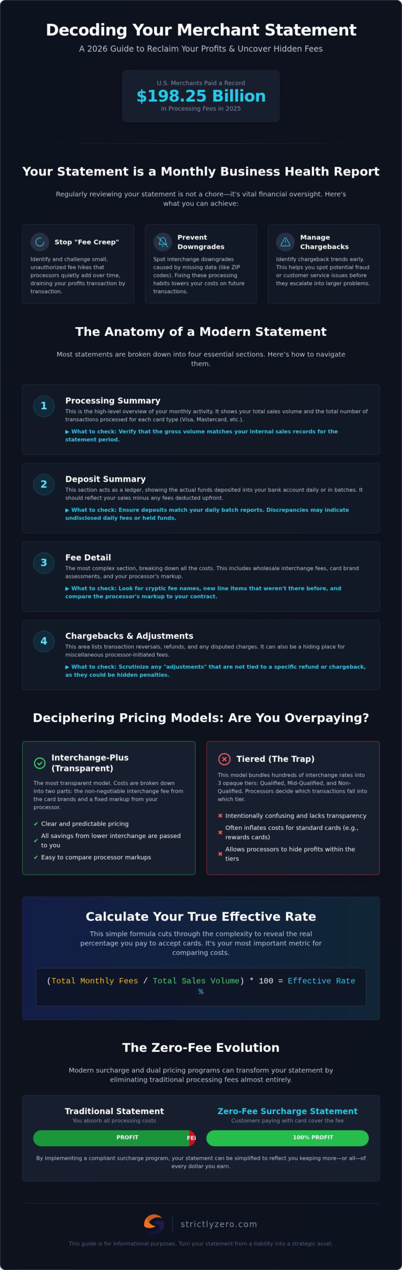 How to Read a Merchant Statement: 2026 Fee Decoding Guide