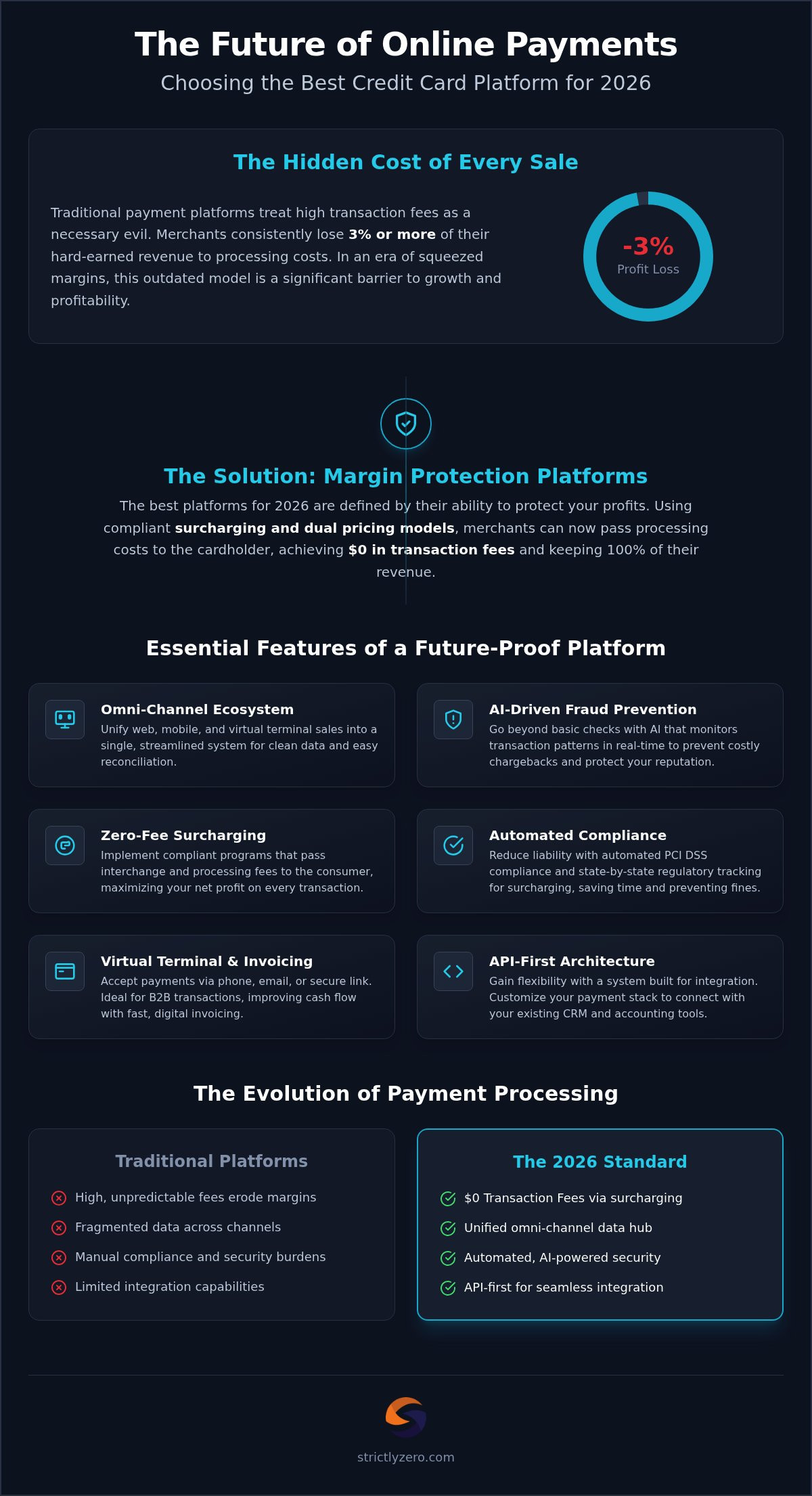 Best 2026 Online Credit Card Platforms: Merchant Guide
