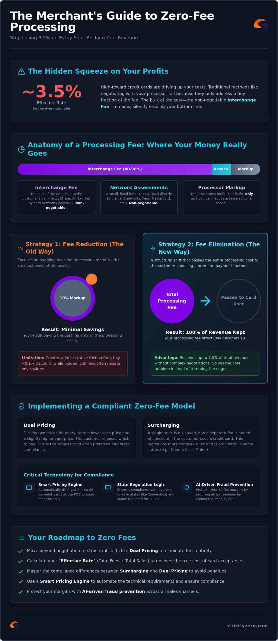 How to Eliminate Credit Card Processing Fees: The 2026 Merchant Guide