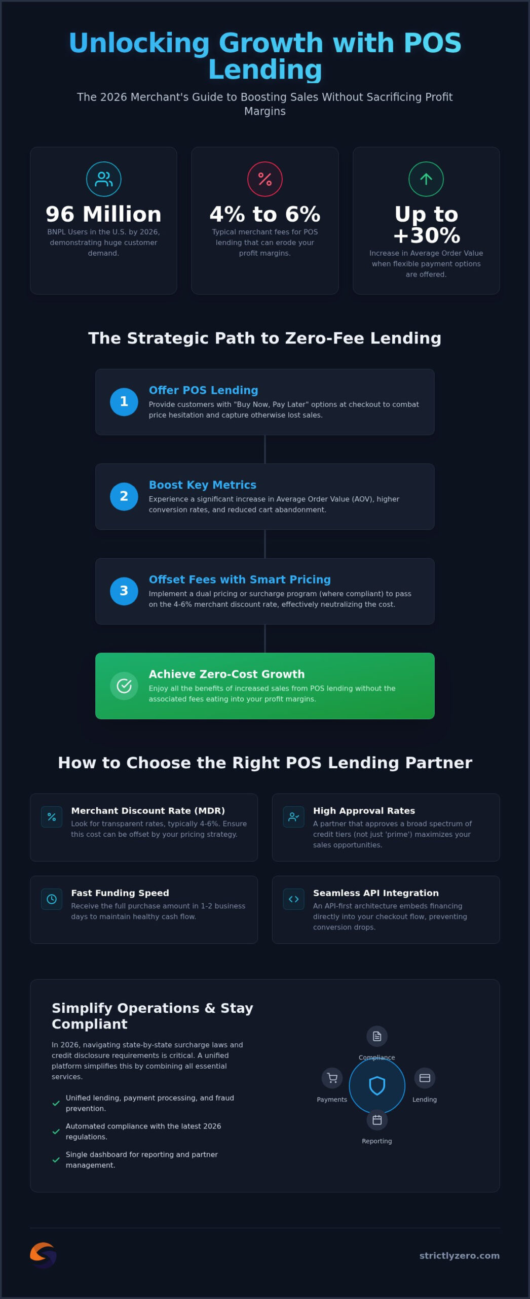 Best POS Lending Providers in 2026: A Merchant’s Guide to Boosting Sales