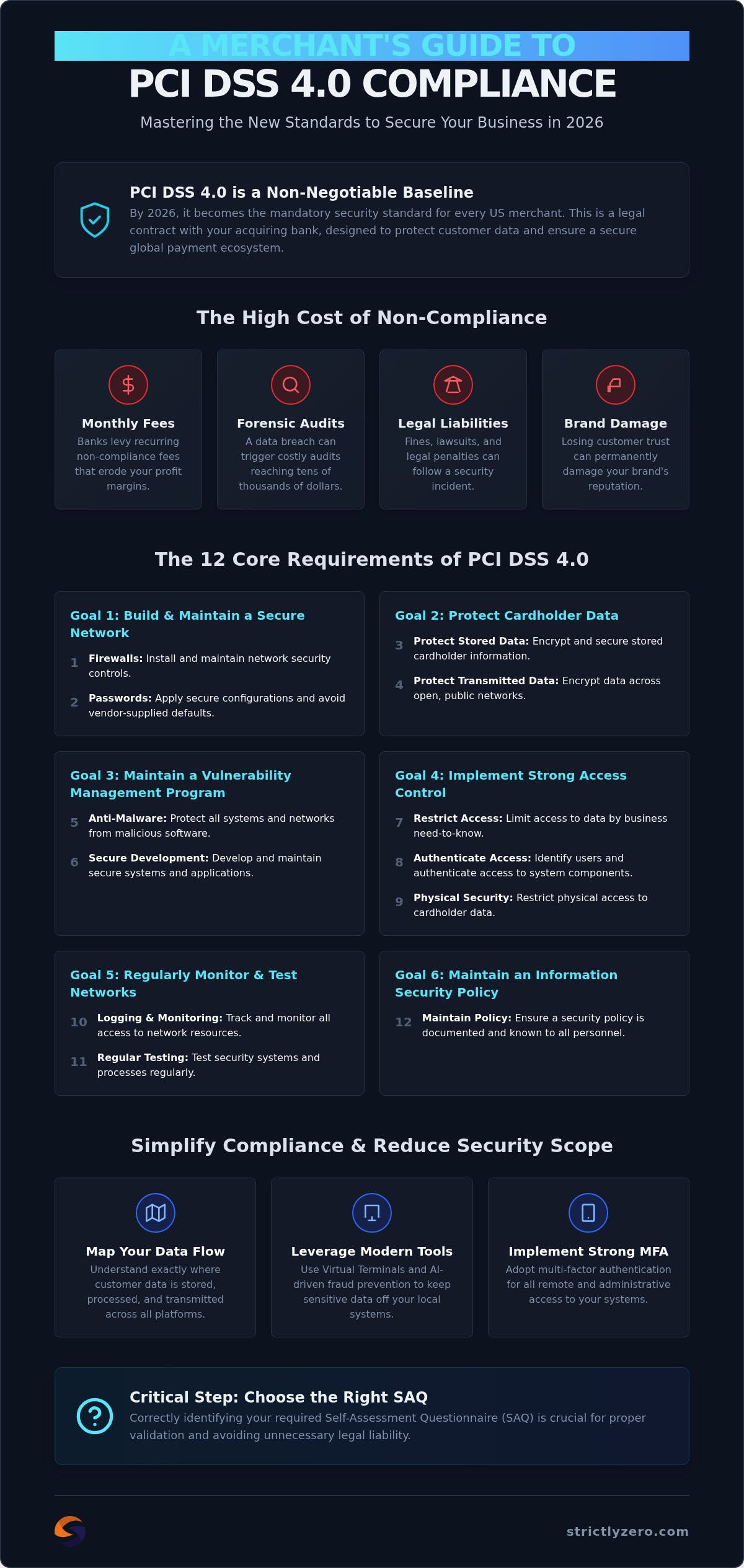 PCI DSS Compliance for Merchants: 2026 Security Guide