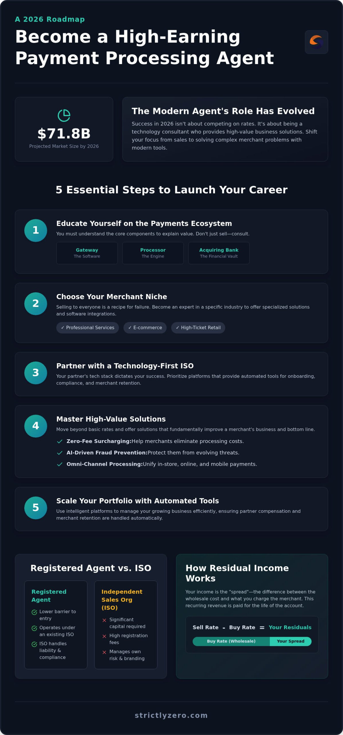 How to Become a Payment Processing Agent: The 2026 Success Guide