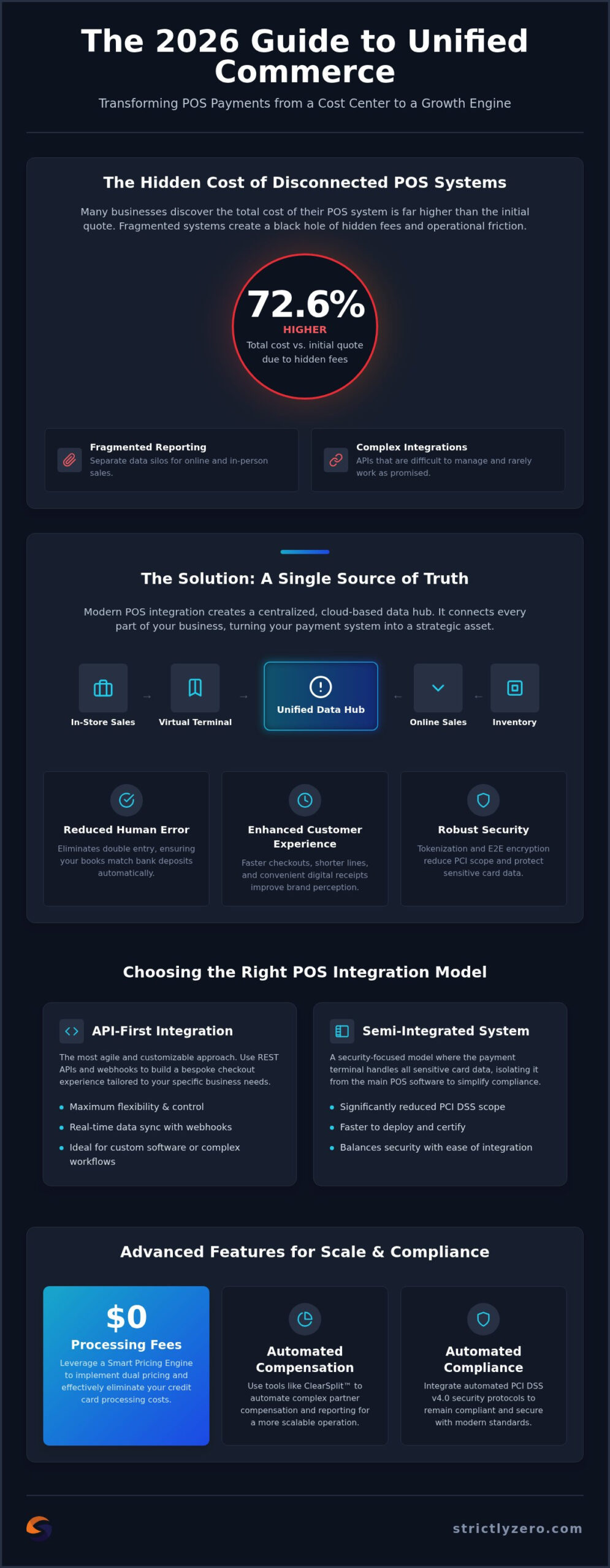 POS Payment Integration: The 2026 Guide to Unified Commerce