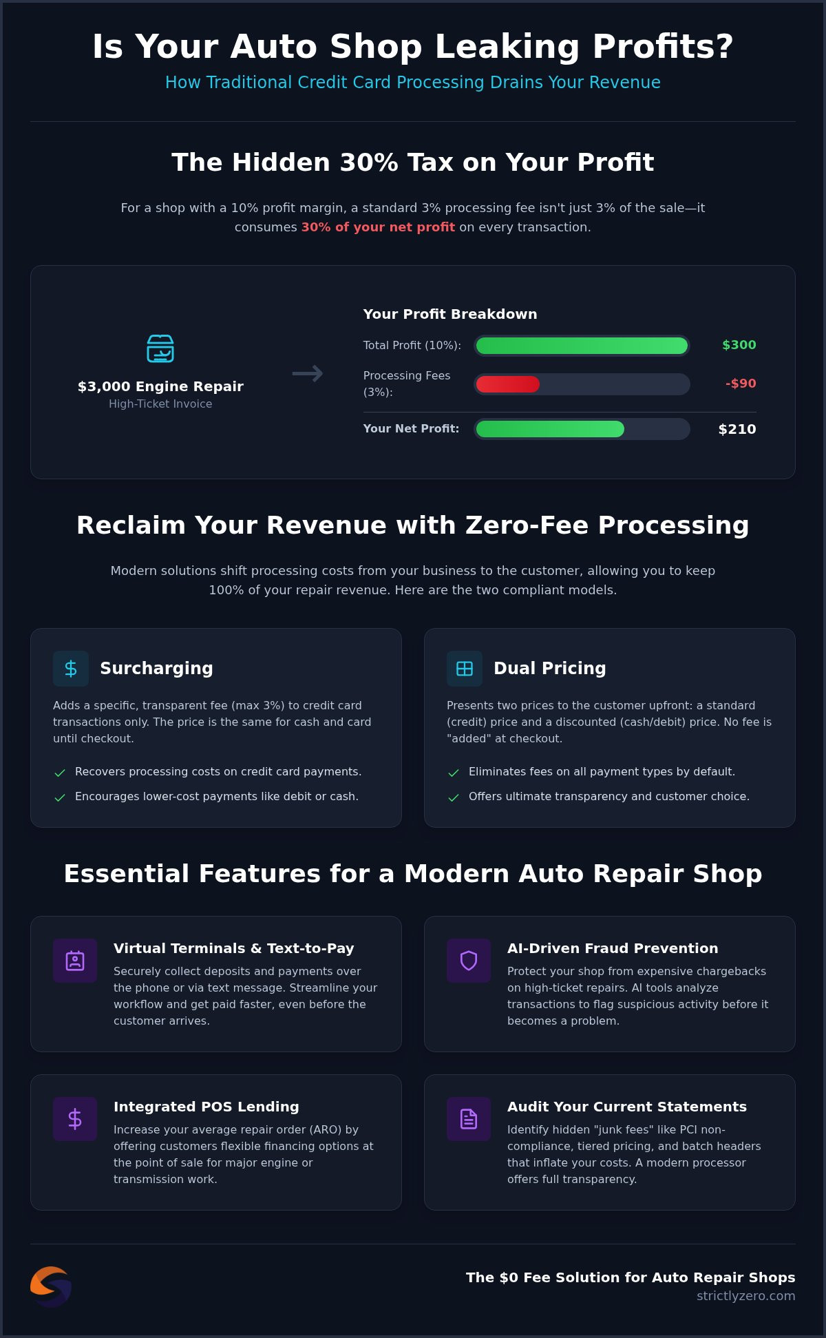 Auto Repair Credit Card Processing: 2026 Profit Guide