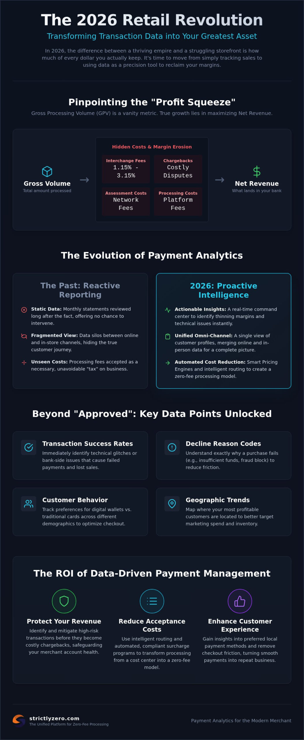 Payment Analytics for Merchants: Turning Transaction Data into Profit in 2026