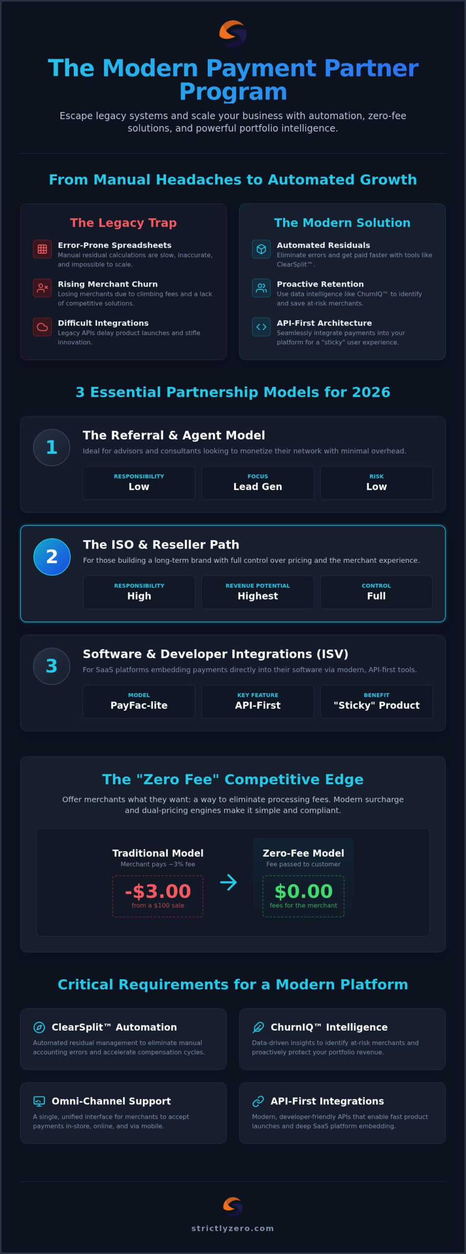 Payment Processor Partner Program: The 2026 Guide to Scaling Your Business