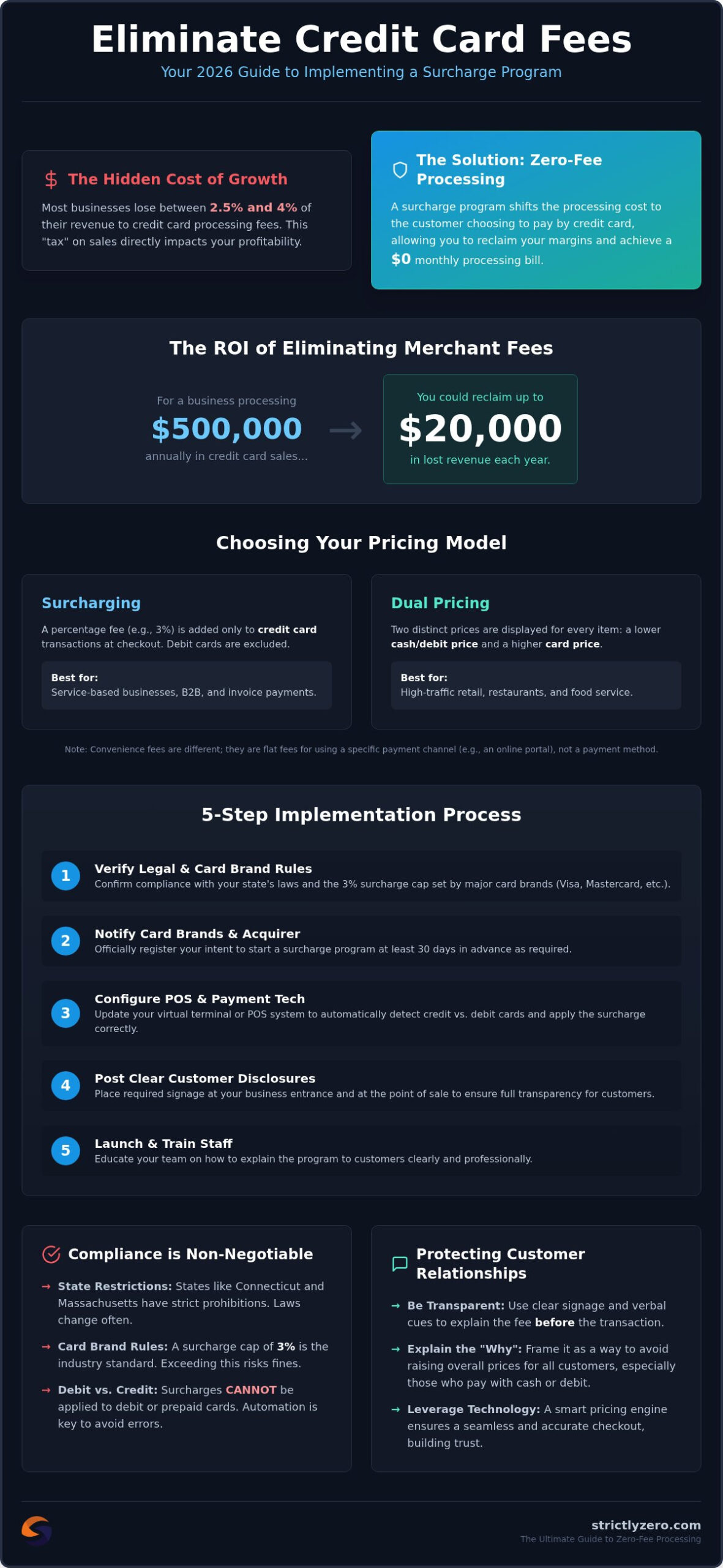 How to Implement a Surcharge Program: A Step-by-Step Merchant Guide (2026)