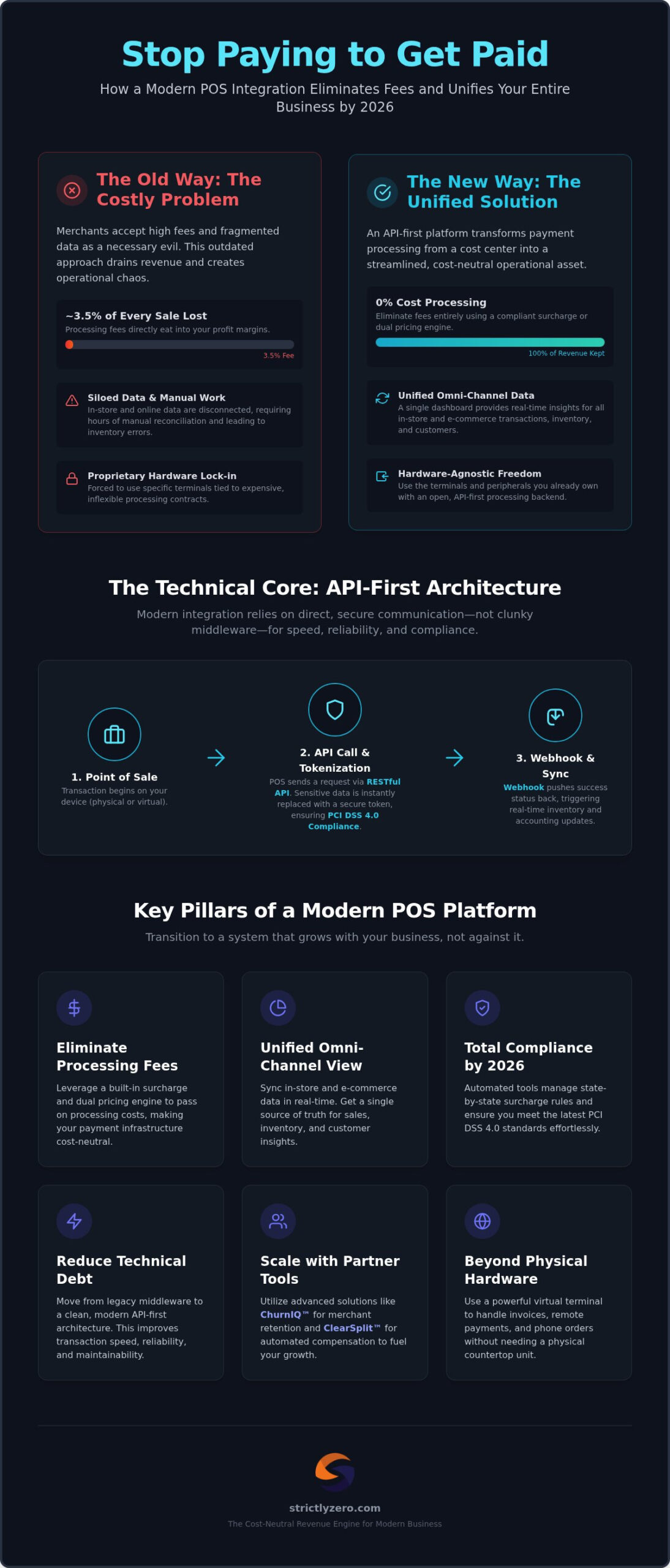 POS Payment Integration: The 2026 Guide to Omni-Channel Efficiency